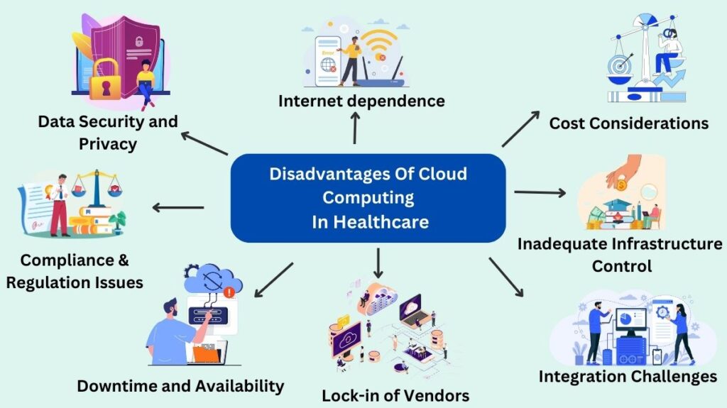 Disadvantages Of Cloud Computing In Healthcare Disadvantages Of Cloud Computing In Healthcare