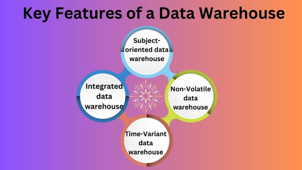Key Features of a Data Warehouse Key Features of a Data Warehouse