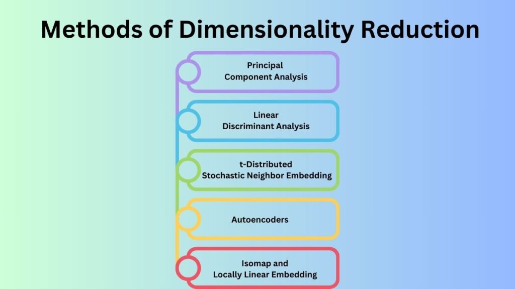 Methods of Dimensionality Reduction