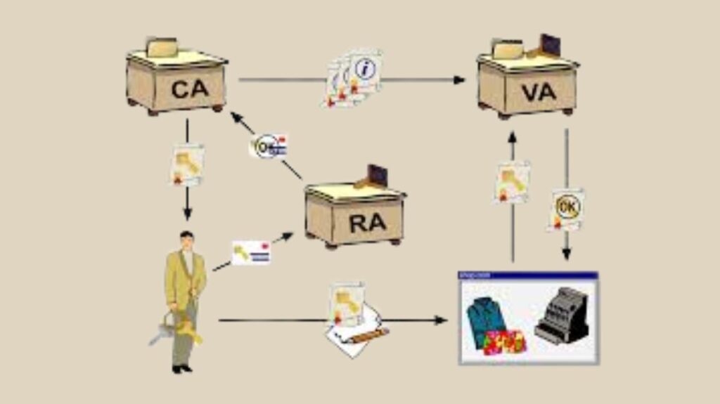 Public Key Infrastructure News Public Key Infrastructure News