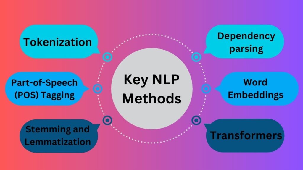 Key NLP Methods Key NLP Methods