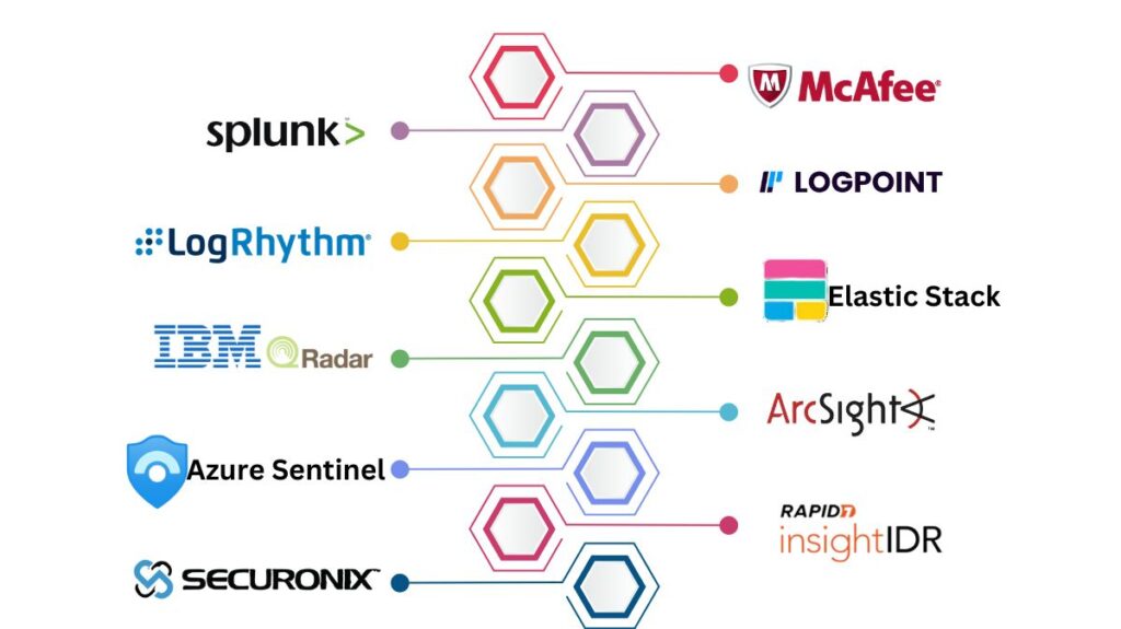 Top SIEM solutions