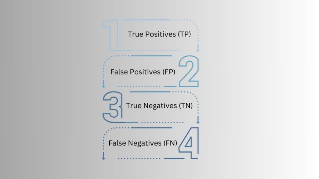 Confusion Matrix