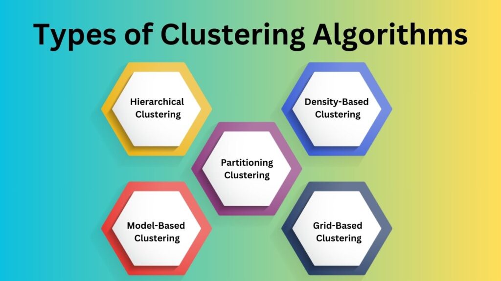 Types of Clustering Algorithms
