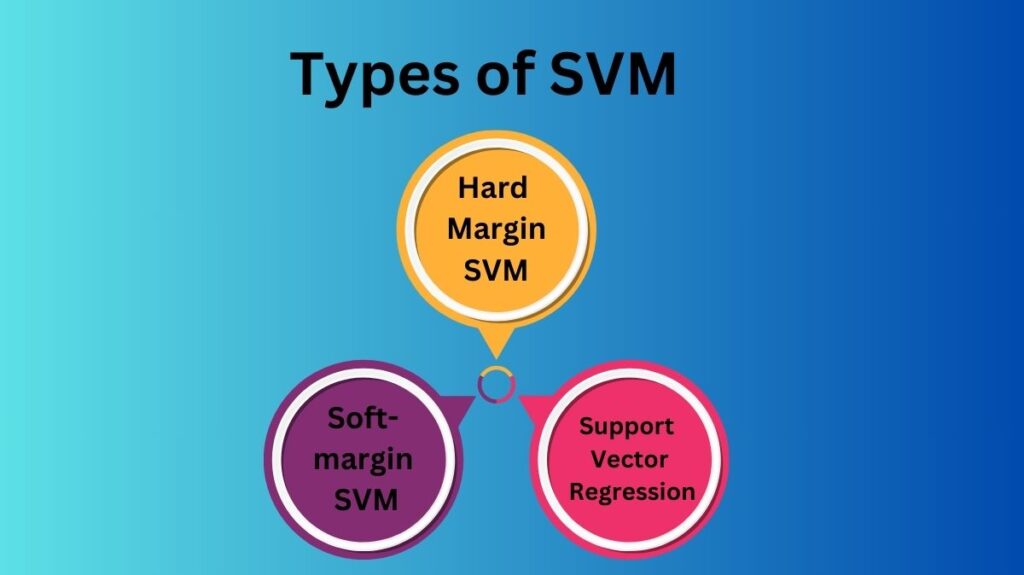 Types of Support Vector Machine