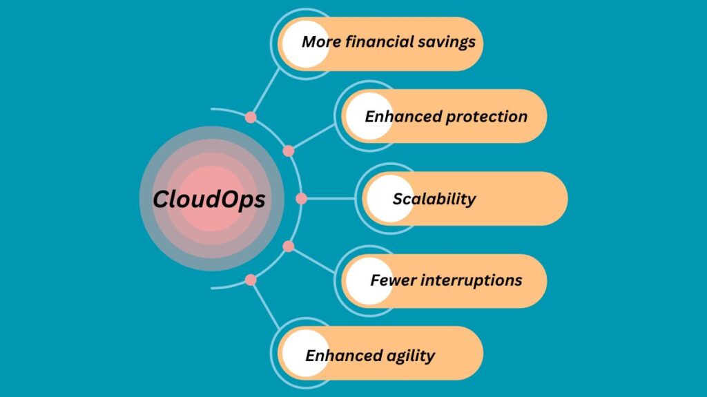 Why is CloudOps needed?