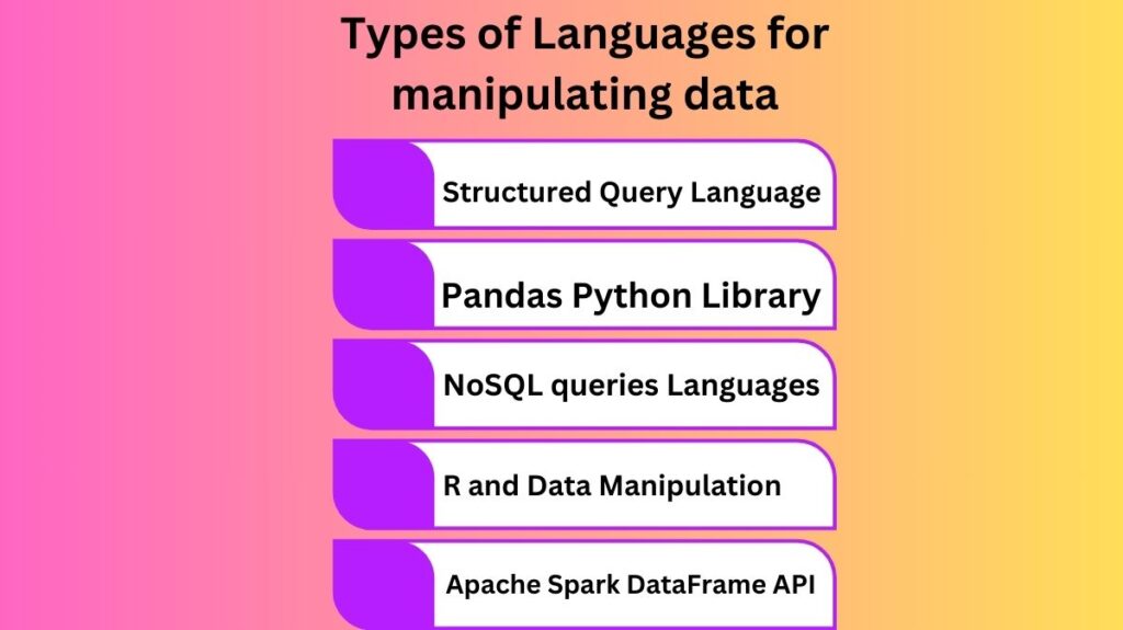 Types of Languages for Manipulating data