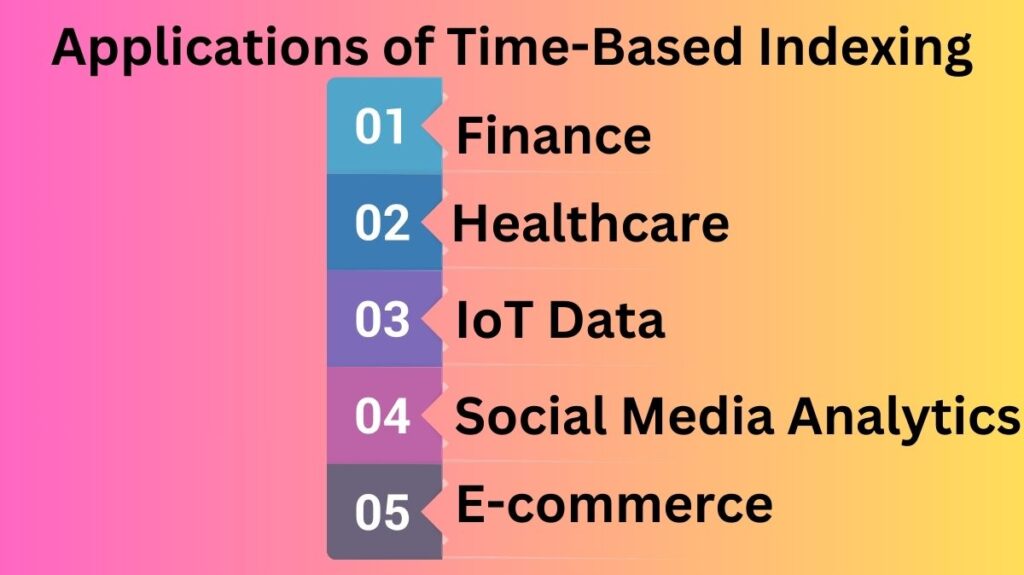 Applications of Time-Based Indexing Applications of Time-Based Indexing