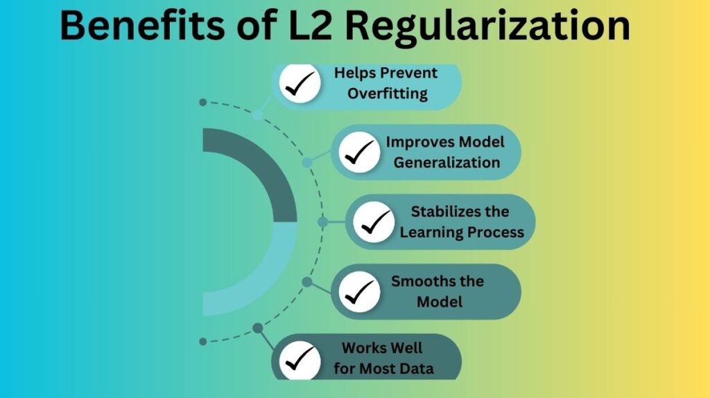 Benefits of L2 Regularization