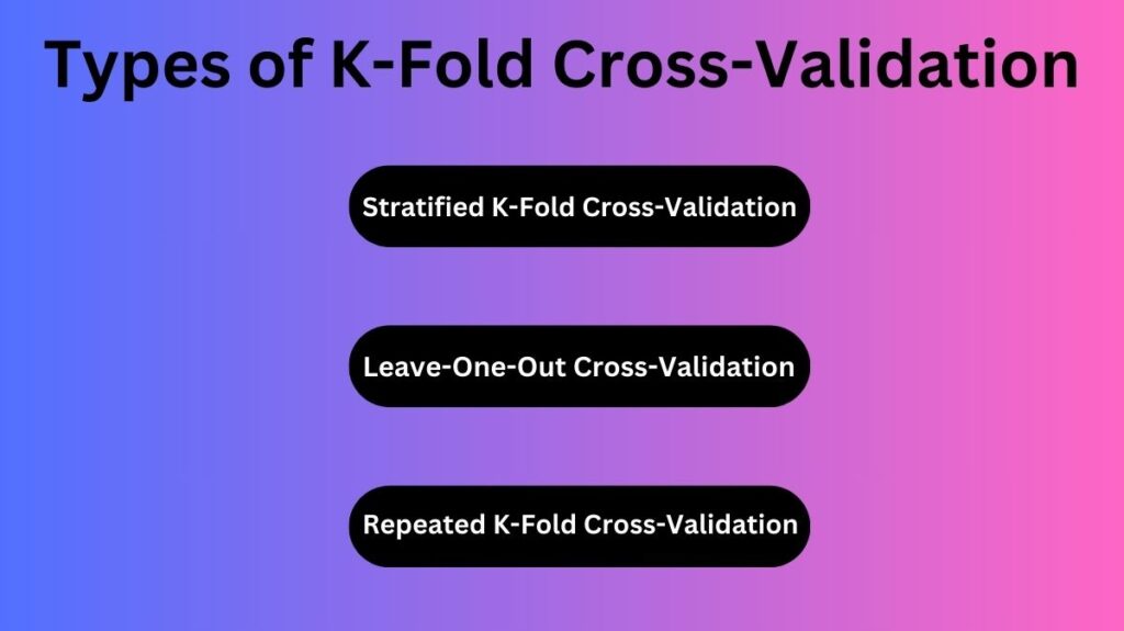 Types of K-Fold Cross-Validation Types of K-Fold Cross-Validation