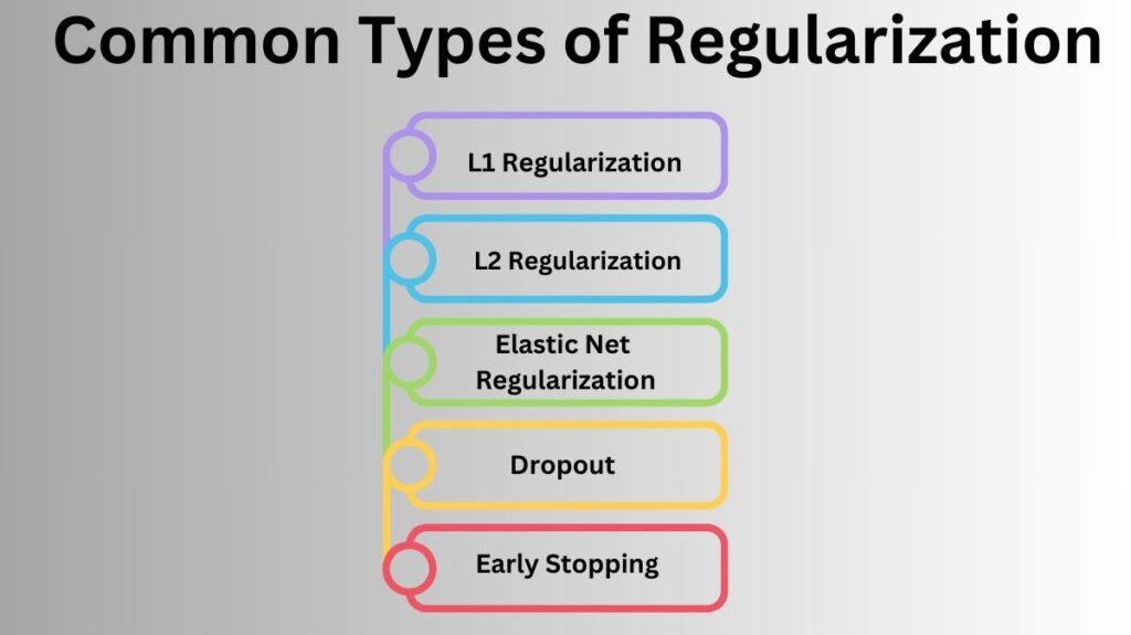 Types of Regularization