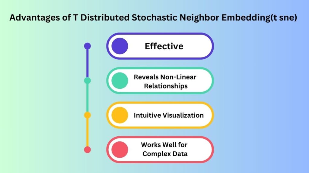 Advantages of T Distributed Stochastic Neighbor Embedding(t sne) Advantages of T Distributed Stochastic Neighbor Embedding(t sne)