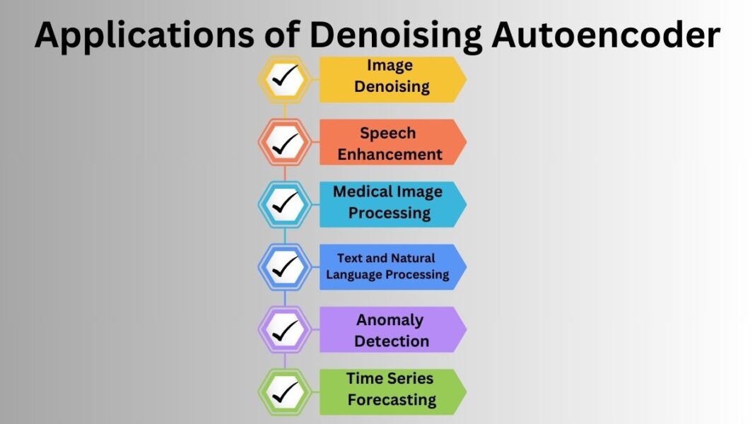 What is Denoising Autoencoder in field of Machine Learning?