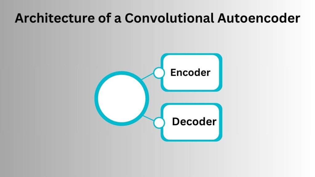 Architecture of a Convolutional Autoencoder