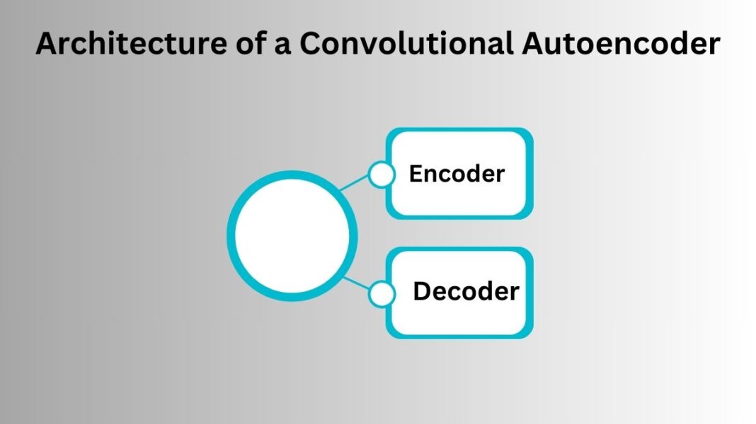 What is Convolutional Autoencoder in Machine Learning?
