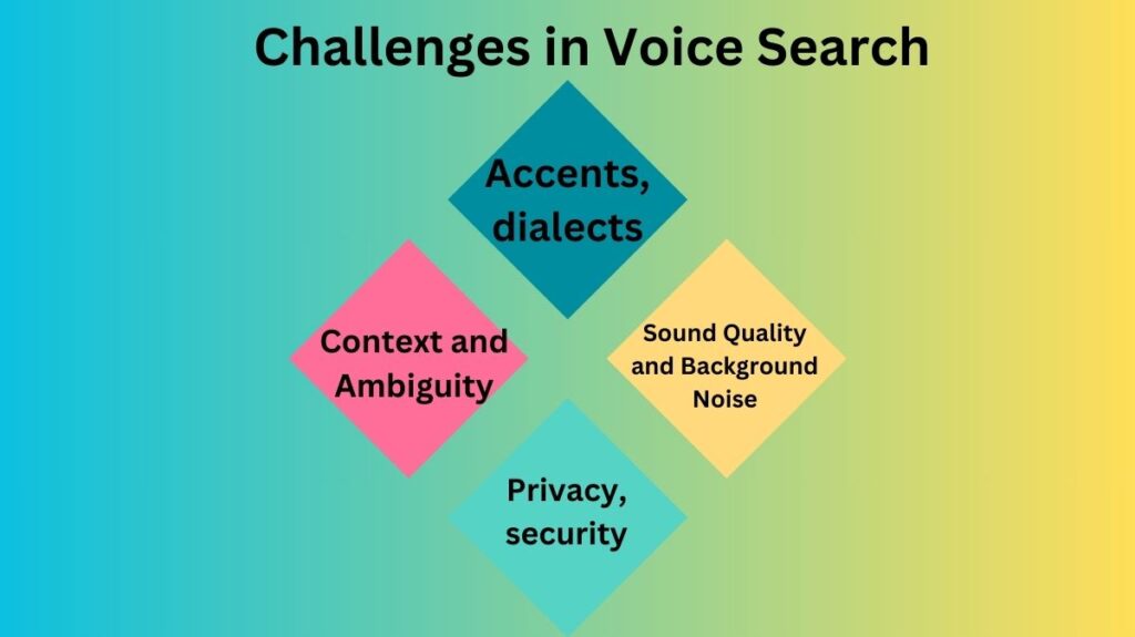 Challenges in Voice Search