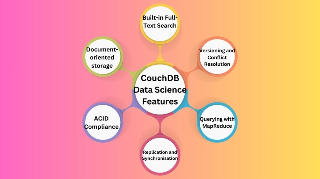CouchDB Data Science Features