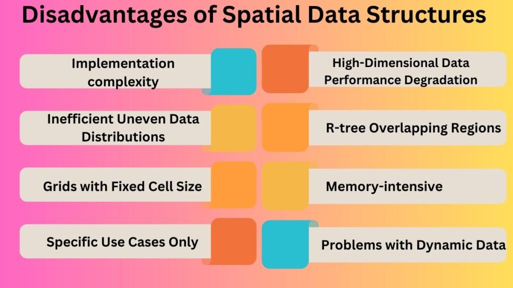 Disadvantages of Spatial Data Structures Disadvantages of Spatial Data Structures