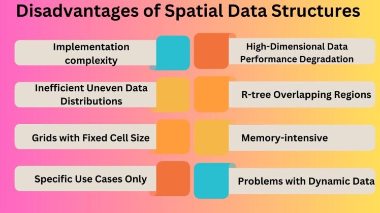 Advantages and Disadvantages of Spatial Data Structures