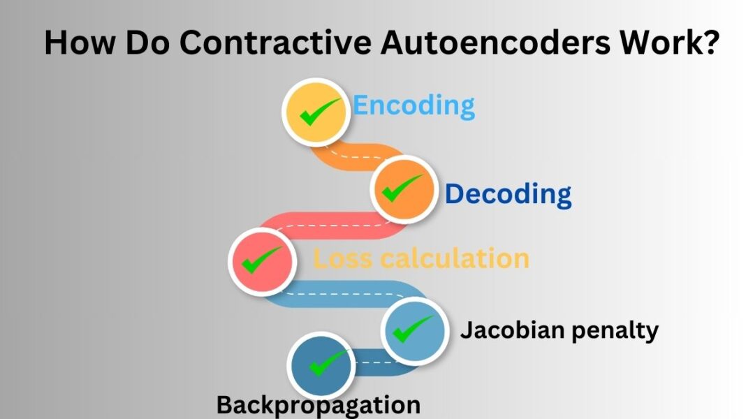 What is Contractive Autoencoders in Machine Learning image.