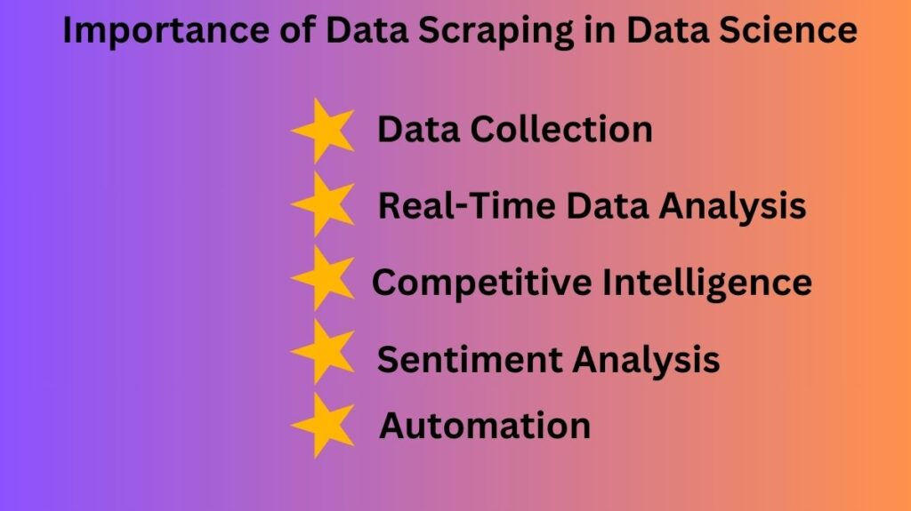 Importance of Data Scraping in Data Science Importance of Data Scraping in Data Science