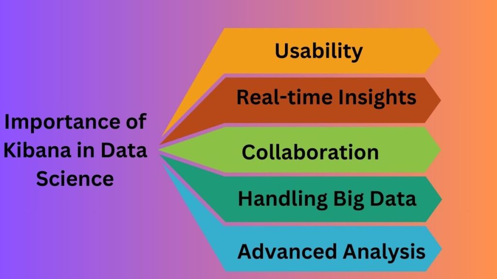 Importance of Kibana in Data Science
