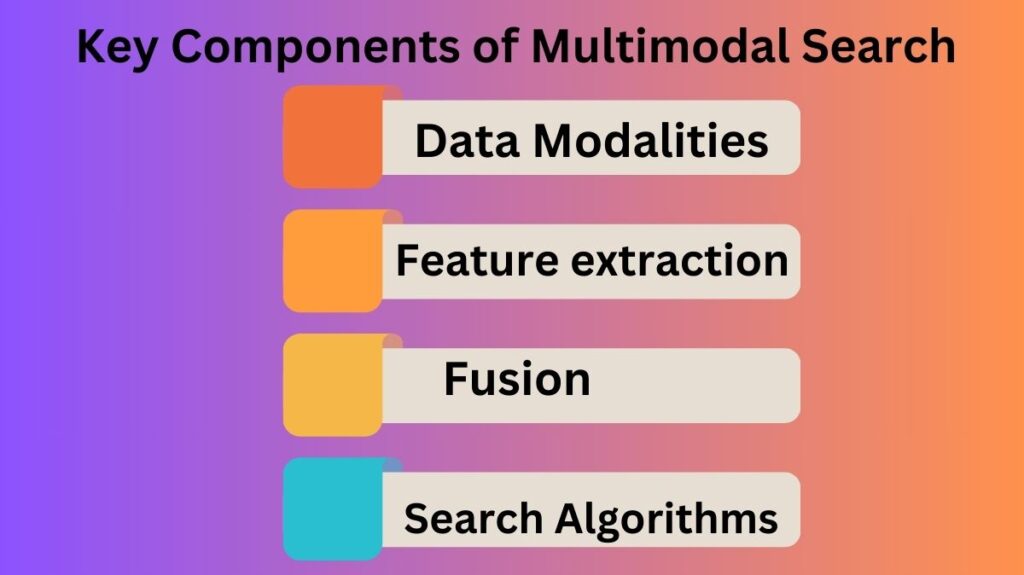 Key Components of Multimodal Search Key Components of Multimodal Search