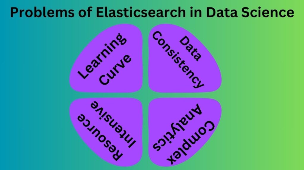 Problems of Elasticsearch in Data Science