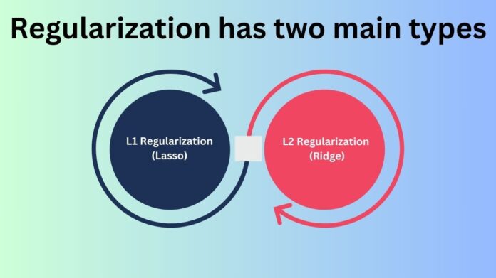 What is Elastic Net Regularization in Machine Learning?