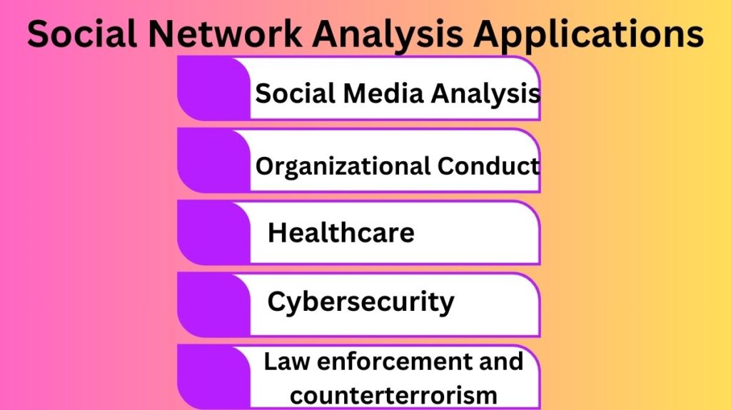 Disadvantages of Social Network Analysis