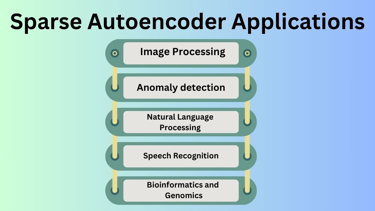 What is Sparse Autoencoders in field of Machine Learning?