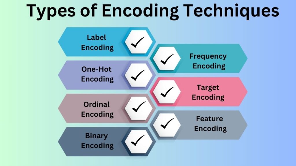 Types of Encoding Techniques Types of Encoding Techniques