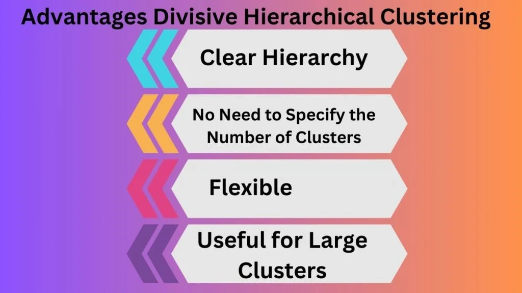 This image has an empty alt attribute; its file name is Advantages-Divisive-Hierarchical-Clustering-1024x575.jpg
