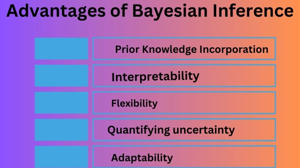 Advantages of Bayesian Inference Advantages of Bayesian Inference