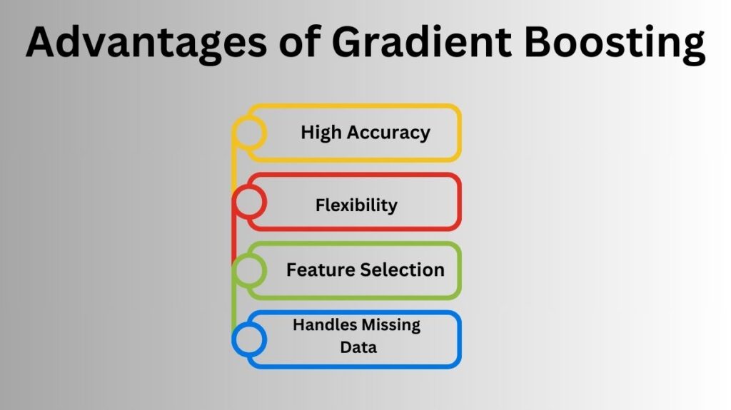Advantages of Gradient Boosting Advantages of Gradient Boosting