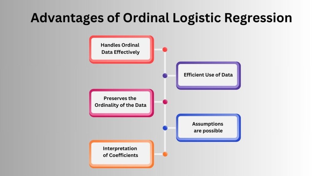 Advantages of Ordinal Logistic Regression