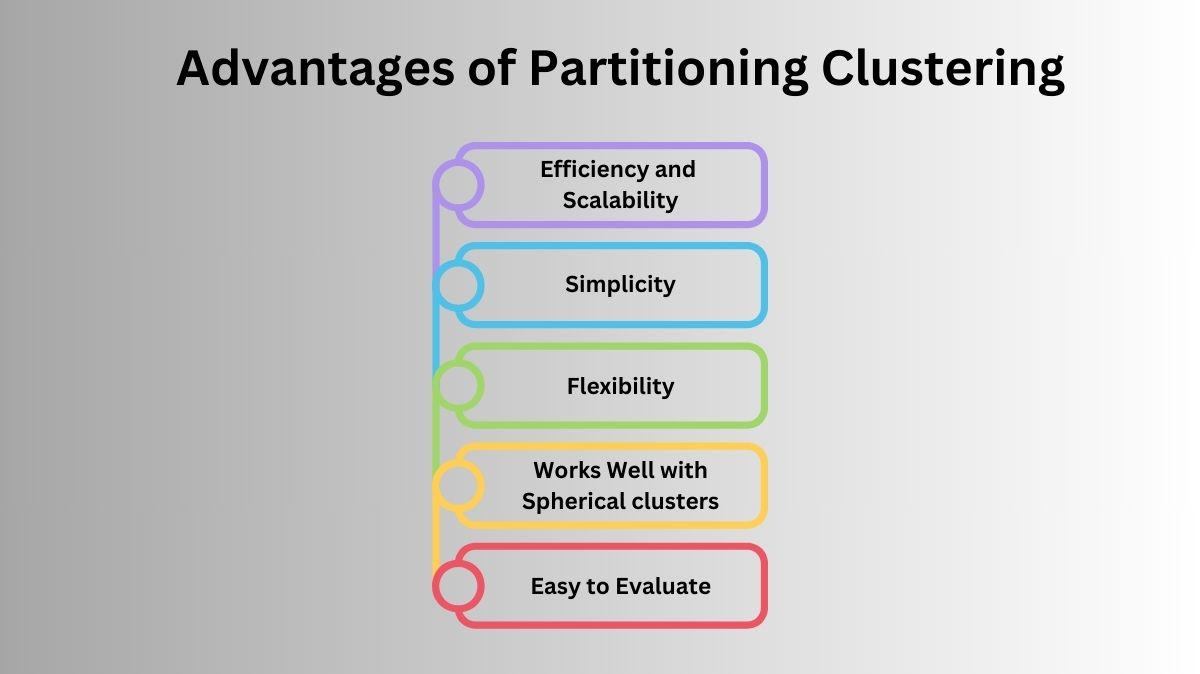 Advantages and Disadvantages of Partitional Clustering