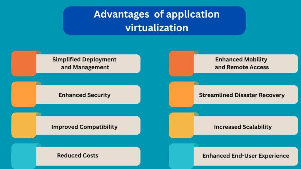 Advantages of Application virtualization Advantages of Application virtualization