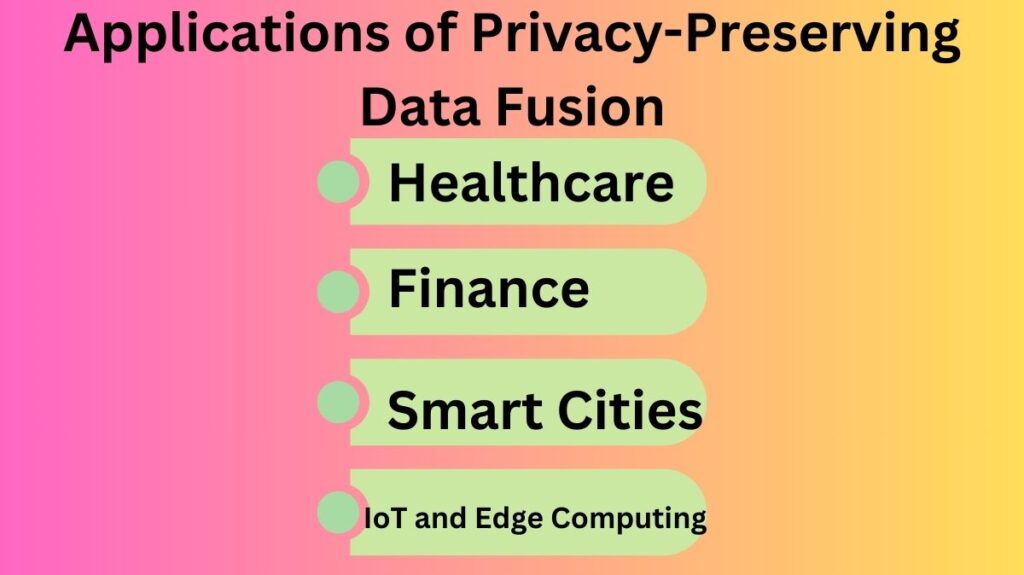 Applications of Privacy-Preserving Data Fusion