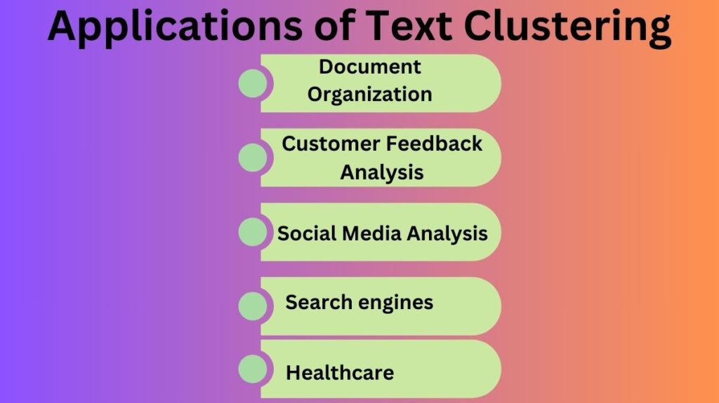 Applications of Text Clustering Applications of Text Clustering