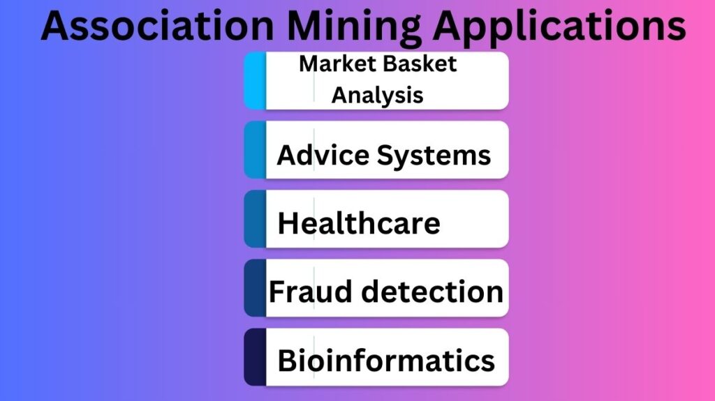 Association Mining Applications