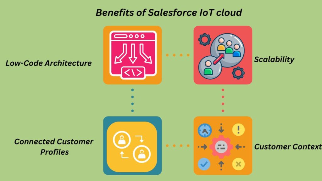Benefits of Salesforce IoT cloud Benefits of Salesforce IoT cloud