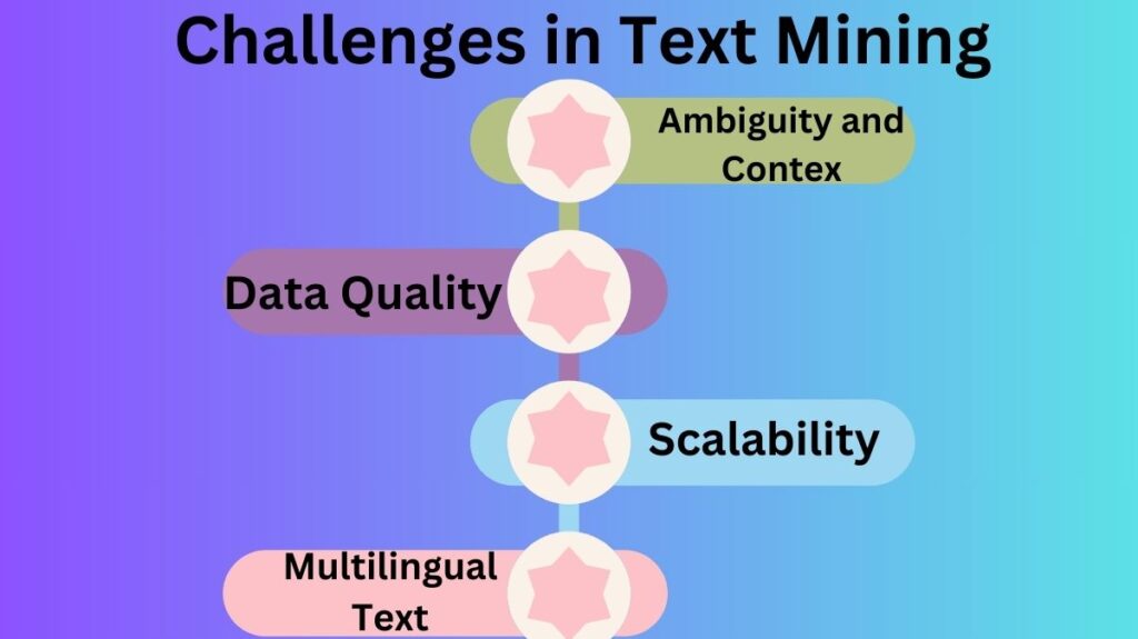 Challenges in Text Mining