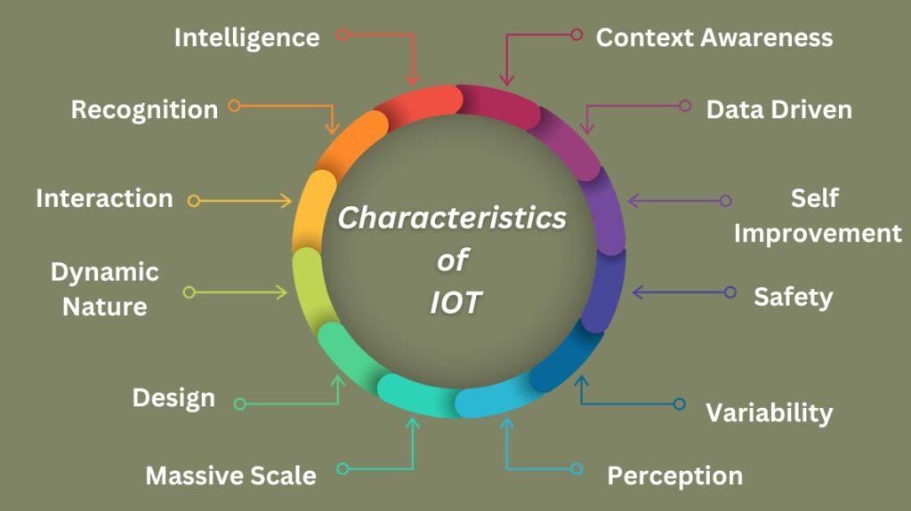 Characteristics of IOT Characteristics of IOT
