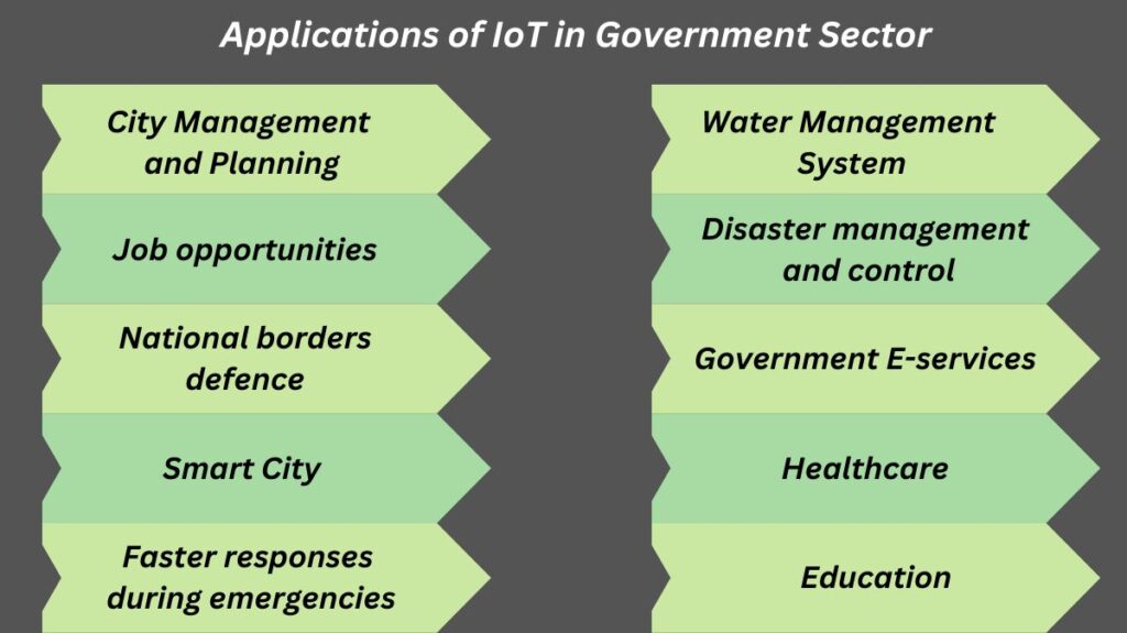 Applications of IoT in Government Applications of IoT in Government