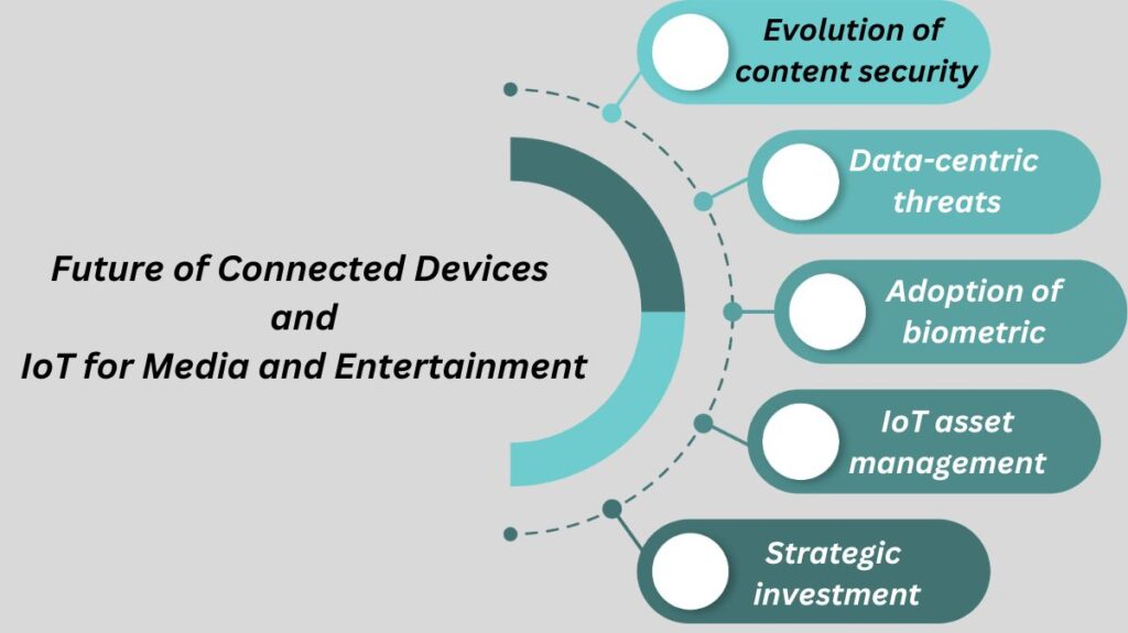 Future of Connected Devices and IoT for Media and Entertainment