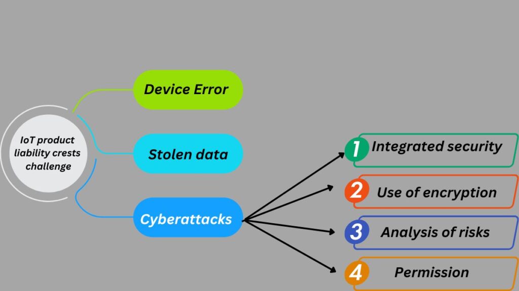Internet of Things product liability crests challenge Internet of Things product liability crests challenge