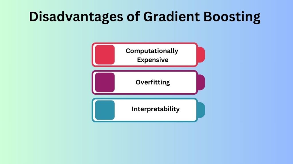 Disadvantages of Gradient Boosting