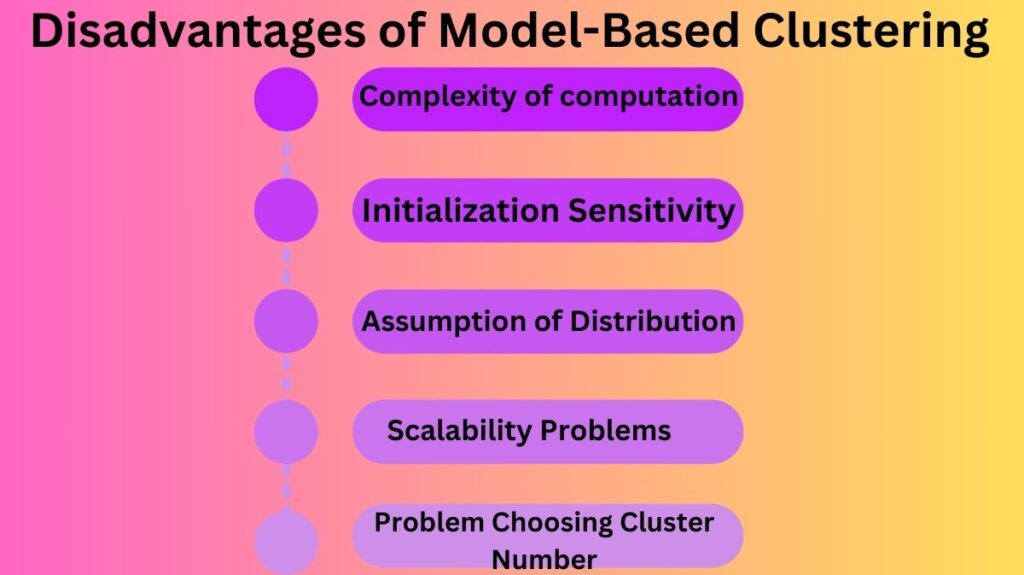 Disadvantages of Model-Based Clustering Disadvantages of Model-Based Clustering