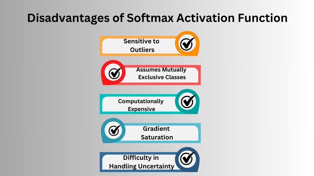 What is Softmax Activation Function in Machine Learning?